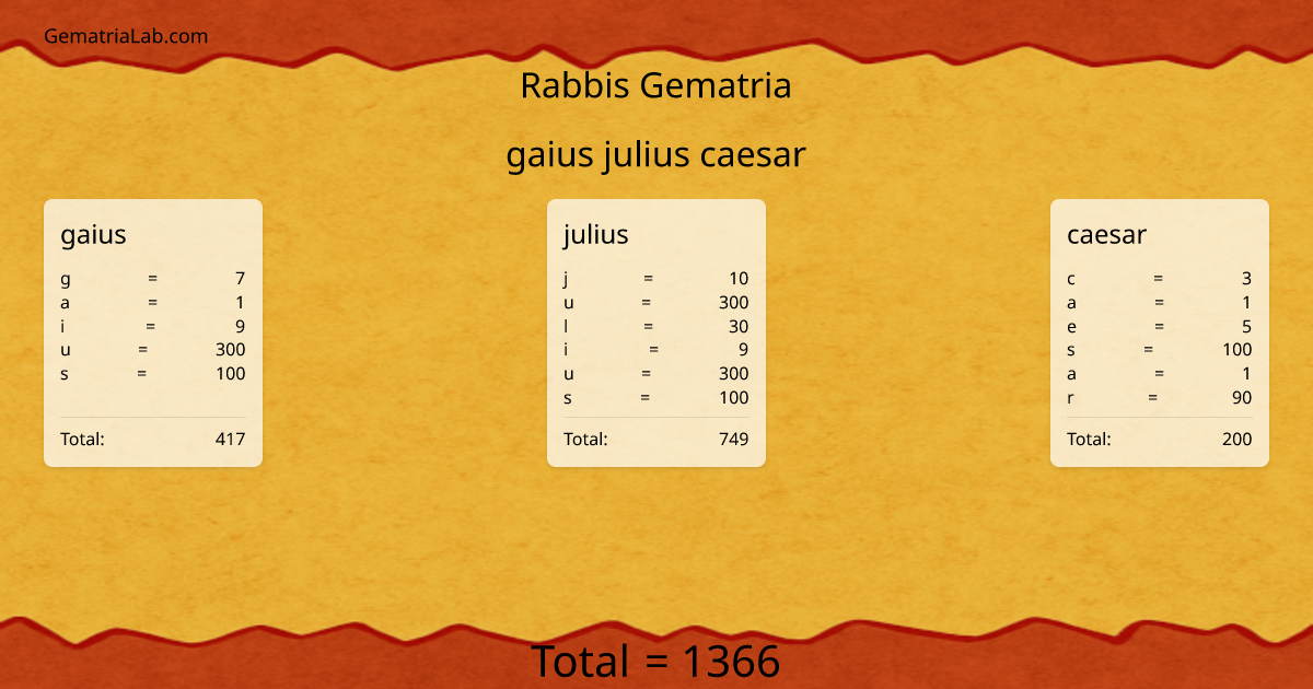 gaius julius caesar in rabbis Gematria